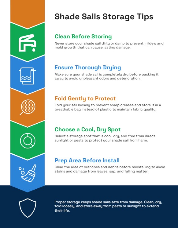 shade sails storage tips